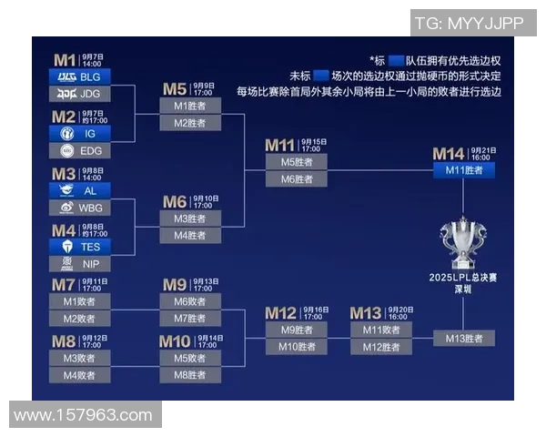 BLG与JDG激战正酣 谁能在LPL季后赛中脱颖而出成为王者