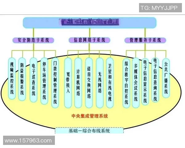 基于ElkADC架构的高性能数据采集与智能信号处理系统设计研究 基于ElkADC架构的高性能数据采集与智能信号处理系统设计研究