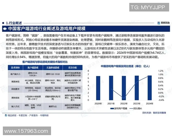 电竞行业发展现状与未来趋势分析：技术创新、市场扩展与用户行为变化的深度解读
