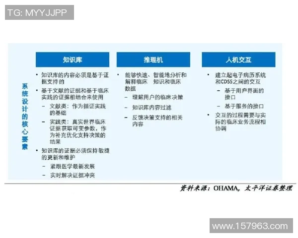 医学影像技术助力AI时代伤病预防新模式的探索与实践